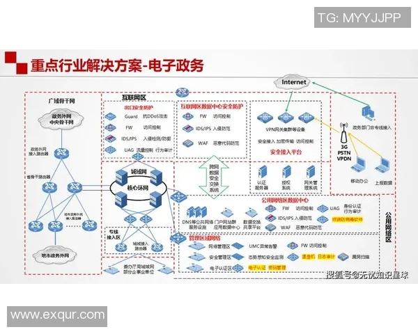 以信息安全为核心推动数字化转型建设加强数据保护与网络防御体系创新