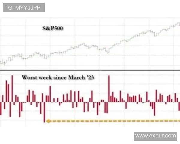 全球股市波动加剧 美国科技股下跌引发投资者担忧 经济前景不确定性加大